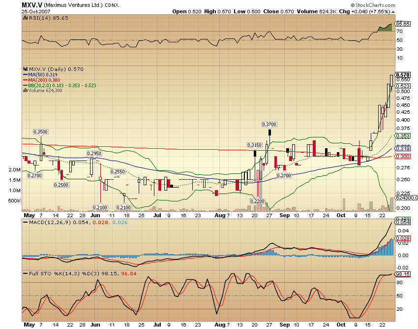 Faszinierend - Maximus Ventures 900922 127765