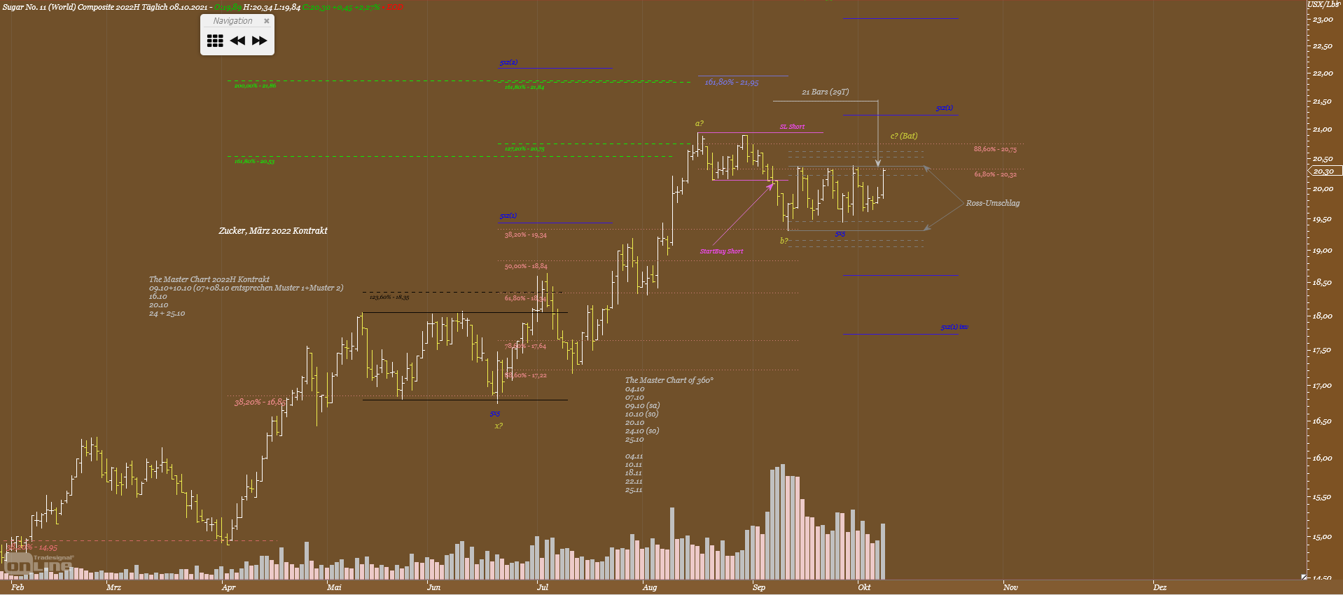 Gold und weitere interessante Anlagemöglichkeiten. 1278267
