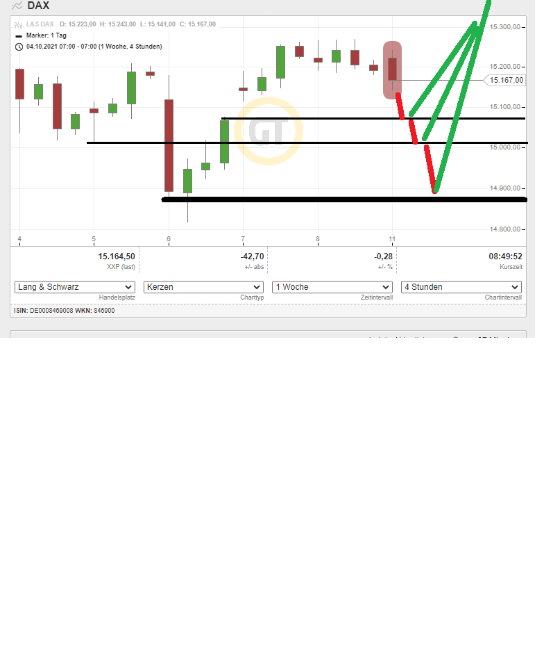 Börse ein Haifischbecken: Trade was du siehst 1278414