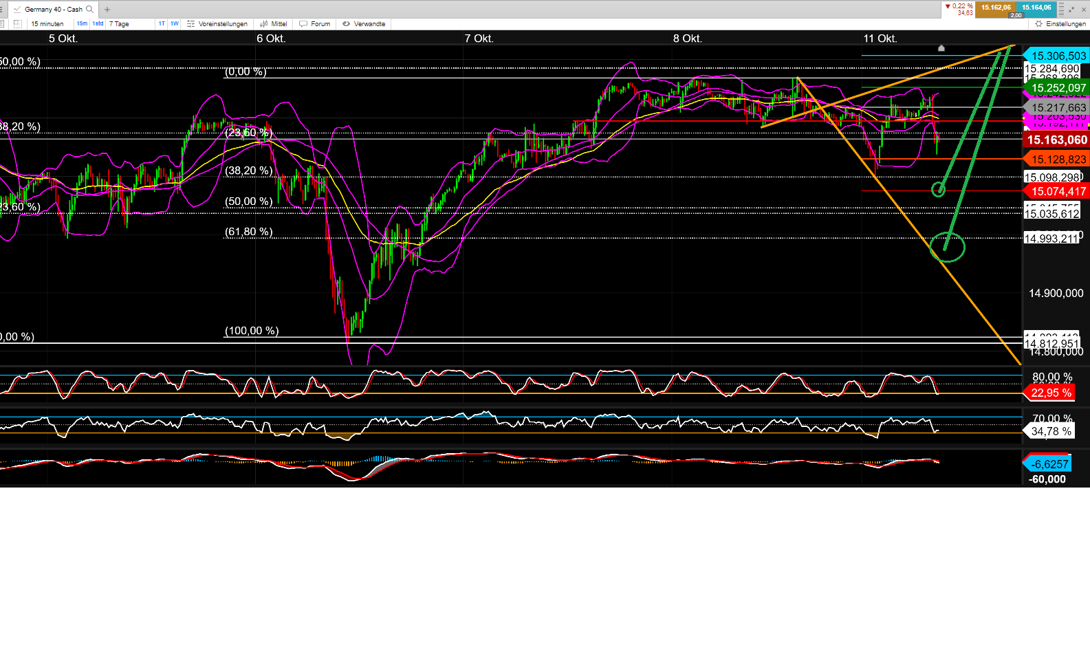 Börse ein Haifischbecken: Trade was du siehst 1278415