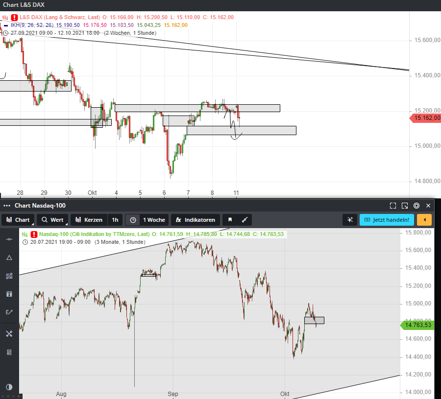 Börse ein Haifischbecken: Trade was du siehst 1278426