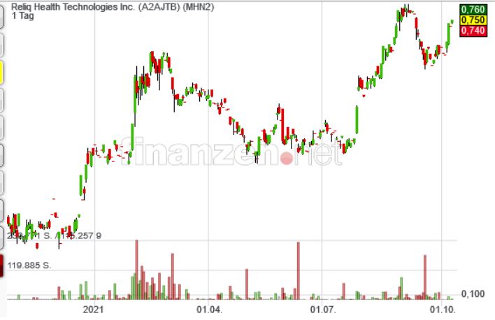 Reliq Health Technologies 1278507