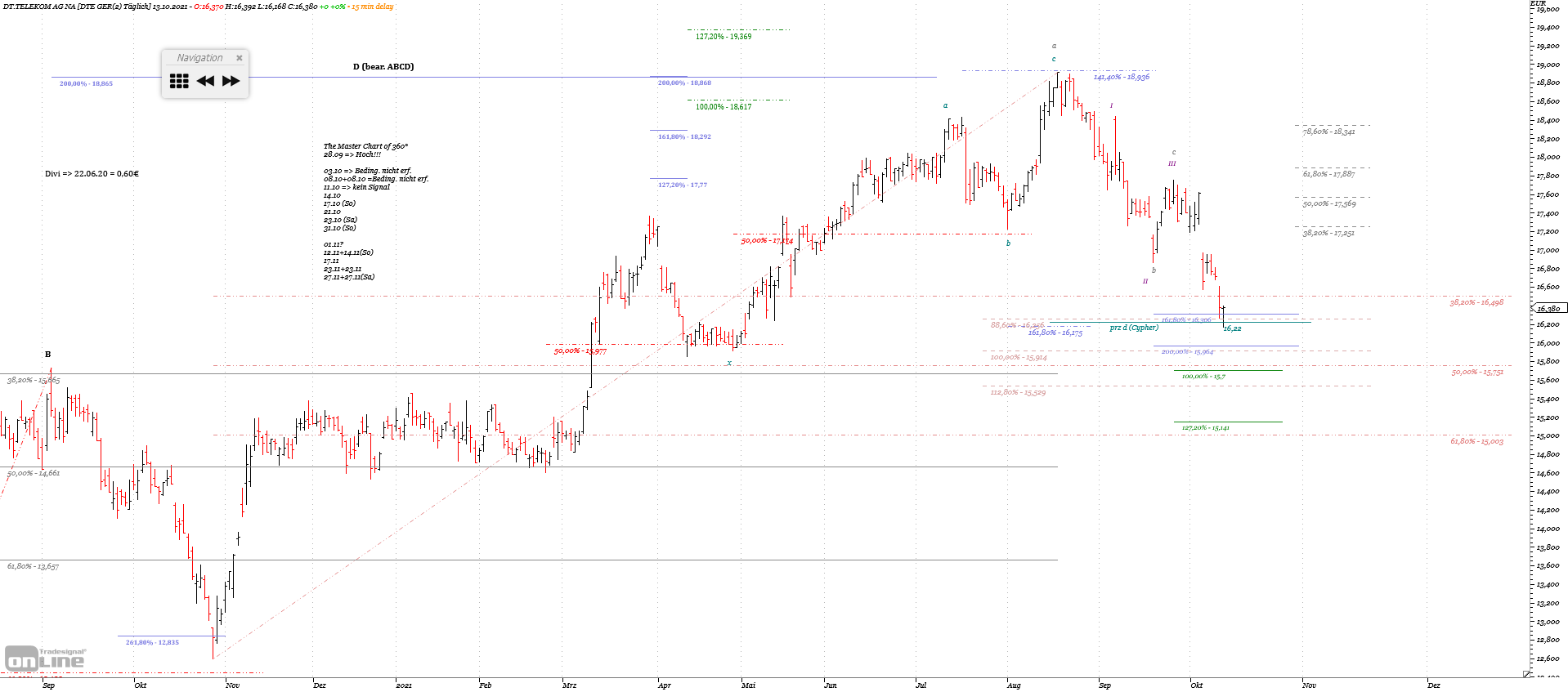 Gold und weitere interessante Anlagemöglichkeiten. 1278953