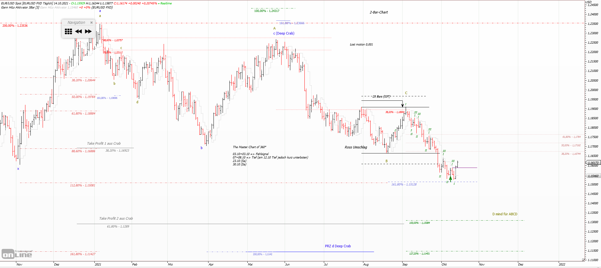 Gold und weitere interessante Anlagemöglichkeiten. 1278995