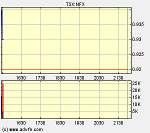 NFX Gold Inc. 127906