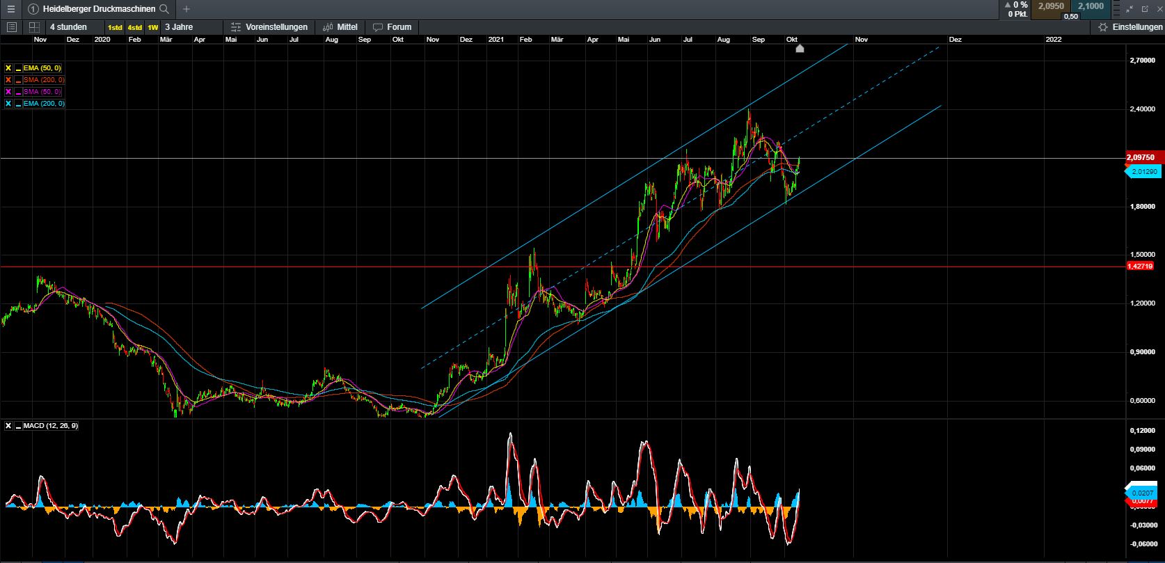 Heidelberger Druck will Gas geben.. 1279120