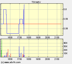 Faszinierend - Maximus Ventures 900922 127944