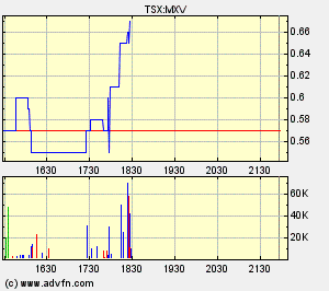 Faszinierend - Maximus Ventures 900922 127953