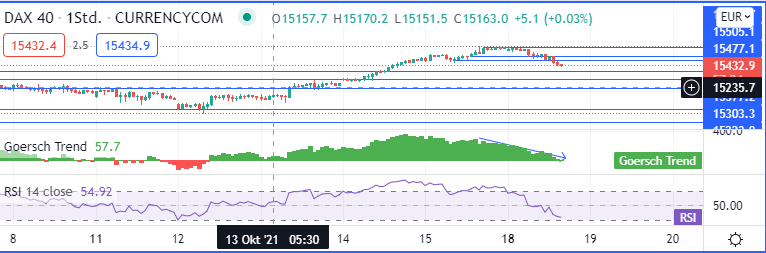 2021 QV-GDAXi-DJ-GOLD-EURUSD- JPY 1279546