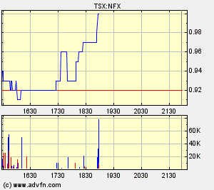 NFX Gold Inc. 127956