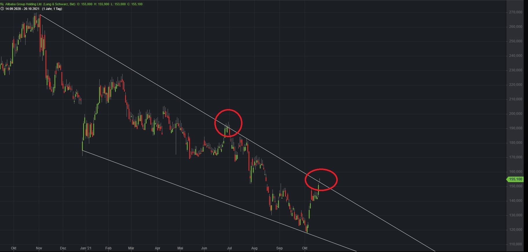 Börse ein Haifischbecken: Trade was du siehst 1279799