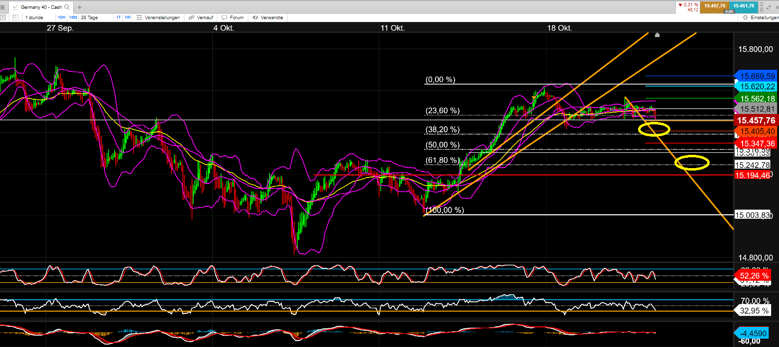 2021 QV-GDAXi-DJ-GOLD-EURUSD- JPY 1280005