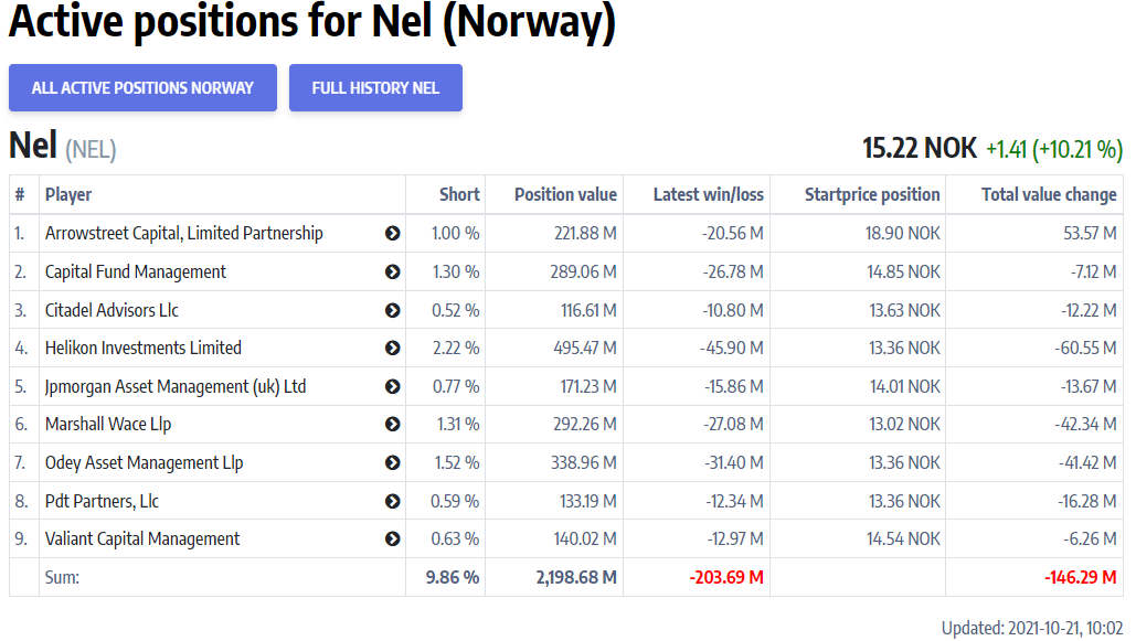 NEL, der Wasserstoffplayer aus Norwegen 1280038