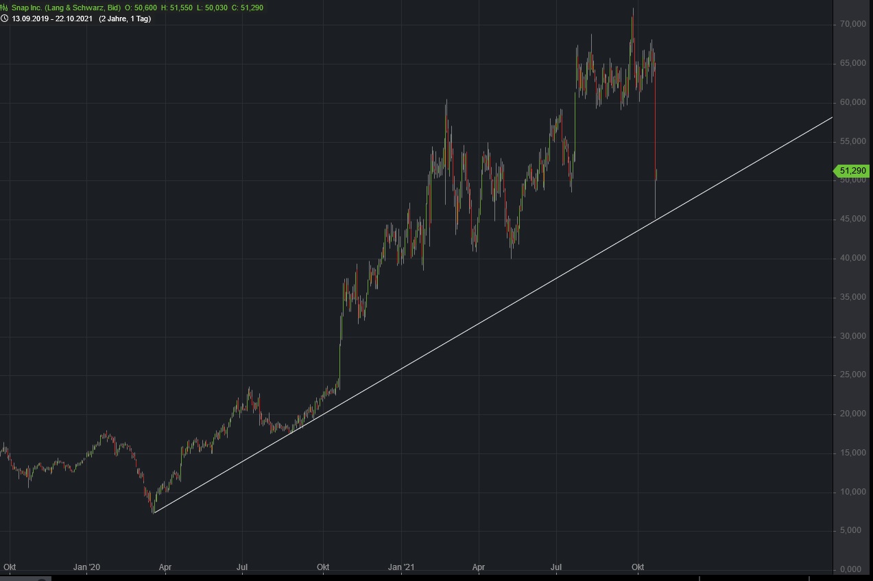 Börse ein Haifischbecken: Trade was du siehst 1280206