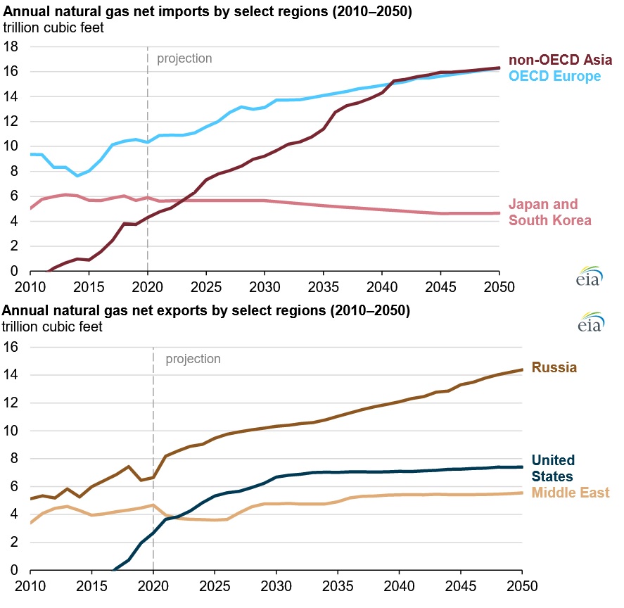 GAZPROM Dividendenthread 1280483