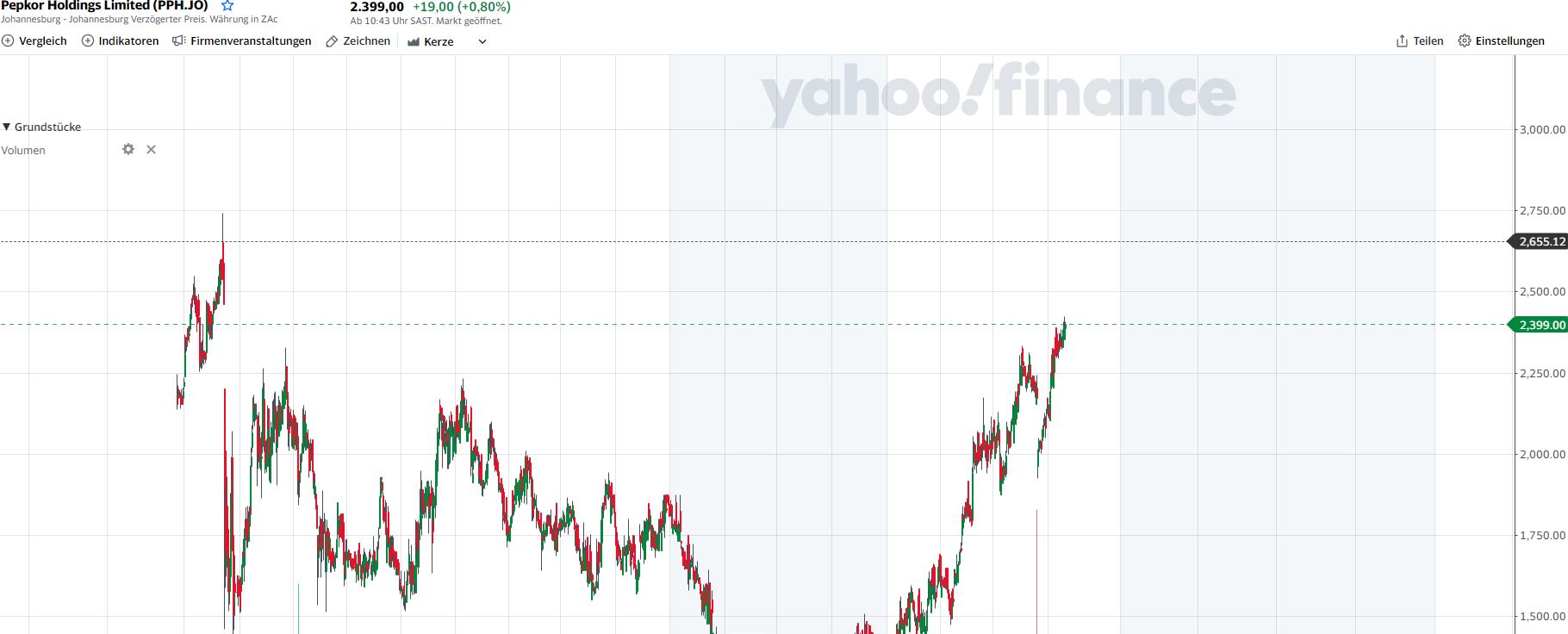 Steinhoff International Holdings N.V. 1281344