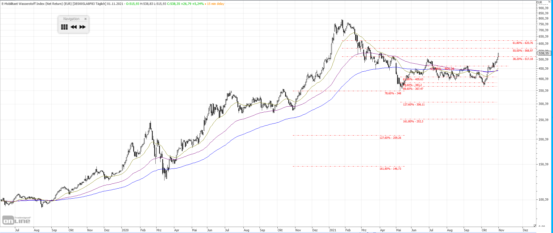 Gold und weitere interessante Anlagemöglichkeiten. 1281807