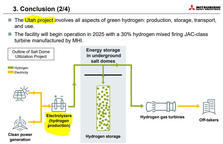 HydrogenPro der Player für Clean Energy, Norwegen 1281809