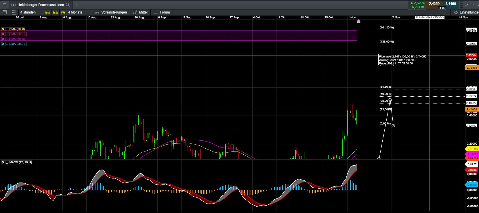 Heidelberger Druck will Gas geben.. 1282100