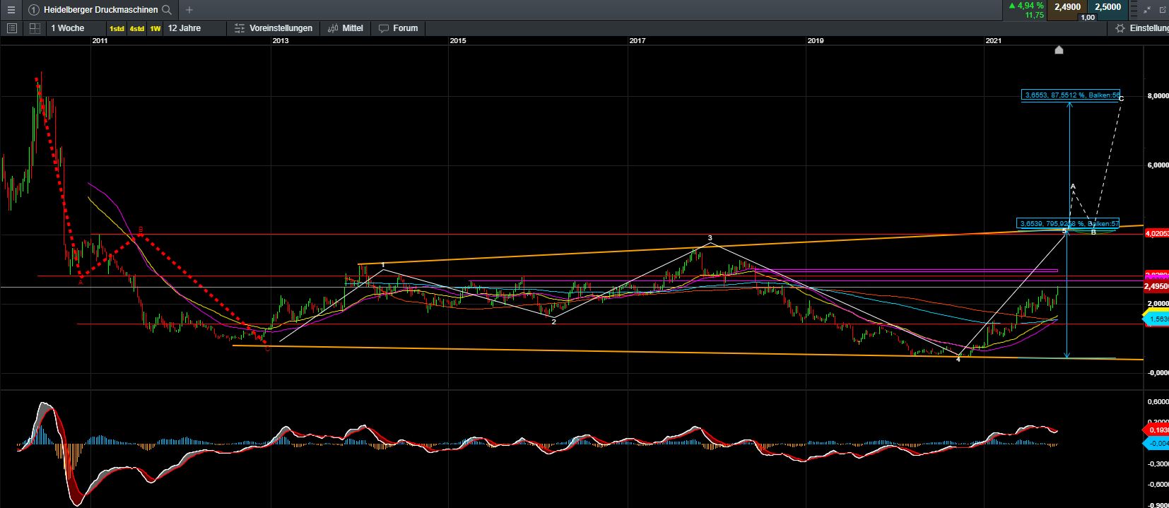 Heidelberger Druck will Gas geben.. 1282173