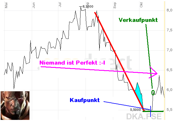 Dürkopp Adler setzt den Aufwärtstrend fort. 128293