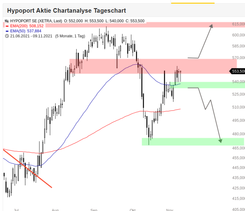 Hypoport - Kurschancen mit dem Finanzvertrieb 2.0 1283248