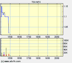 NFX Gold Inc. 128330