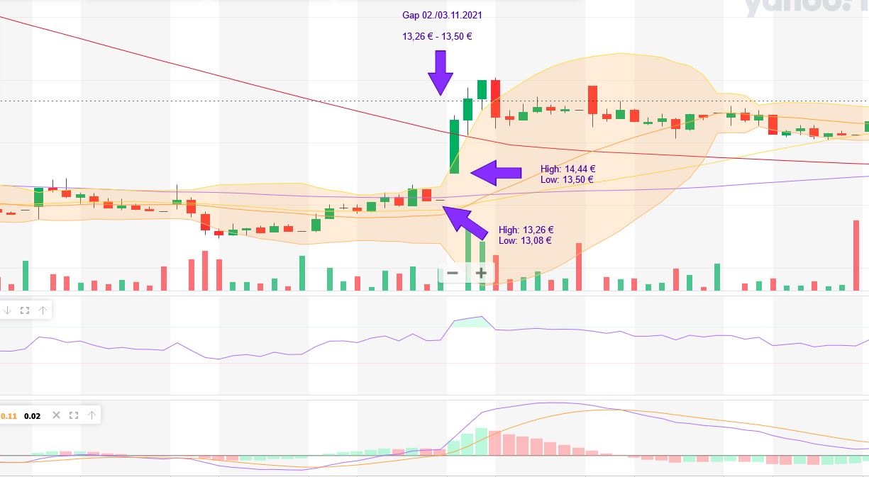 TeamViewer AG - Hype oder echte Kursrakete? 1283485