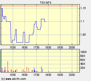 NFX Gold Inc. 128363