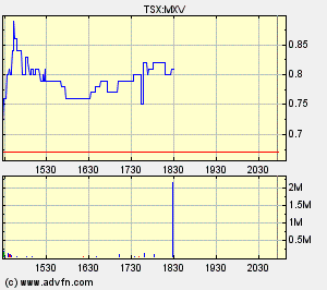Faszinierend - Maximus Ventures 900922 128371