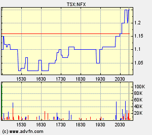 NFX Gold Inc. 128407