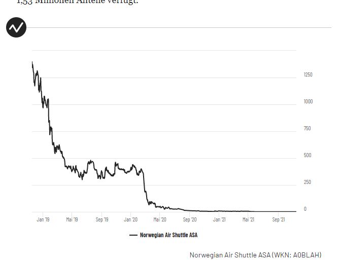 Norwegian Air Shuttle ASA 1284130
