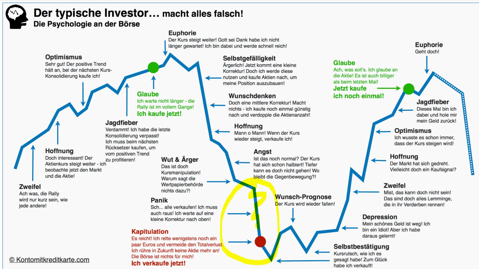 Börse ein Haifischbecken: Trade was du siehst 1284215