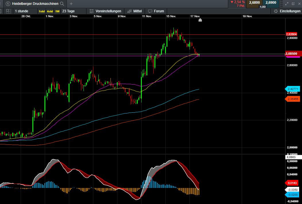 Heidelberger Druck will Gas geben.. 1284394