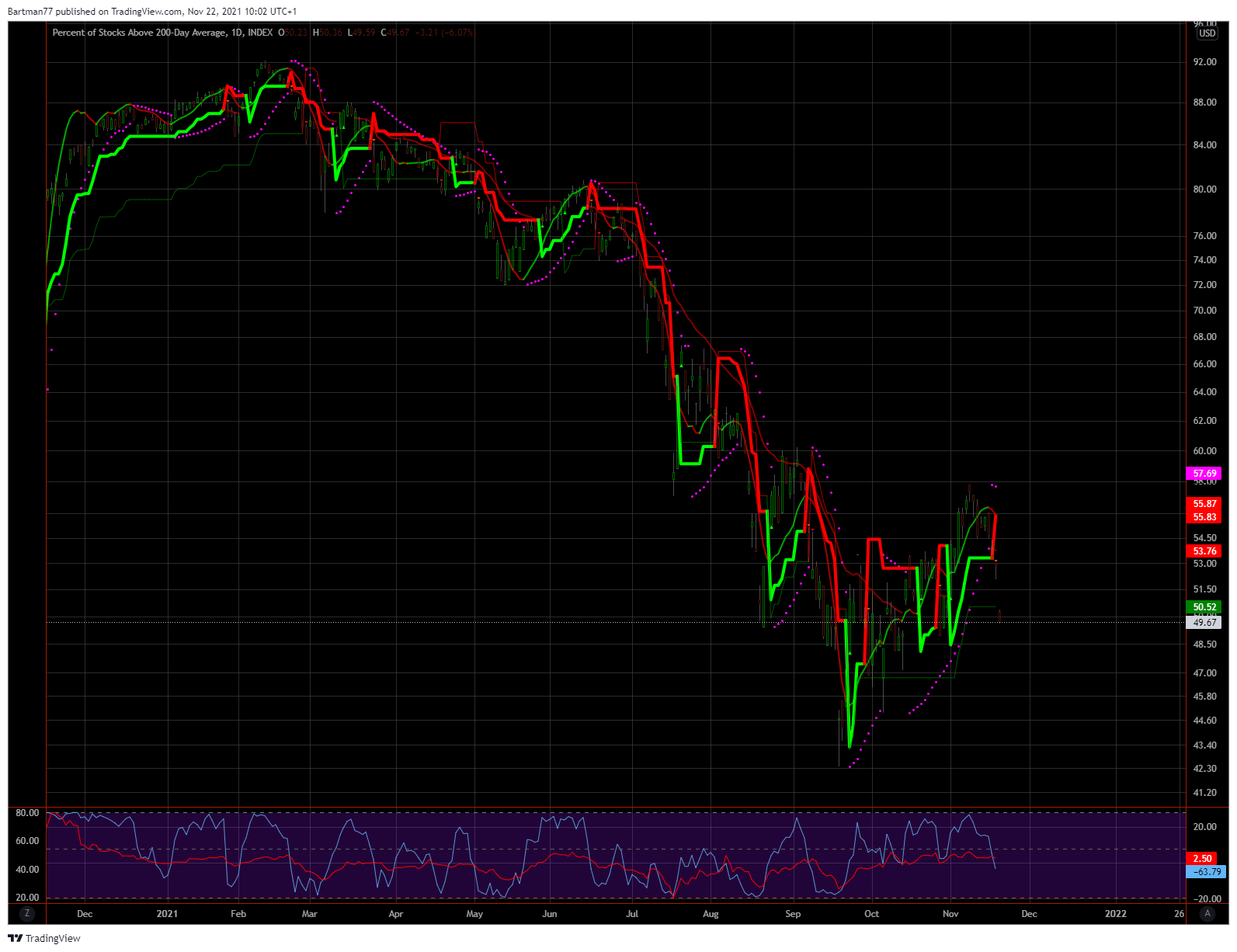Der Crash (Original bei Geldmaschine123) 1285083