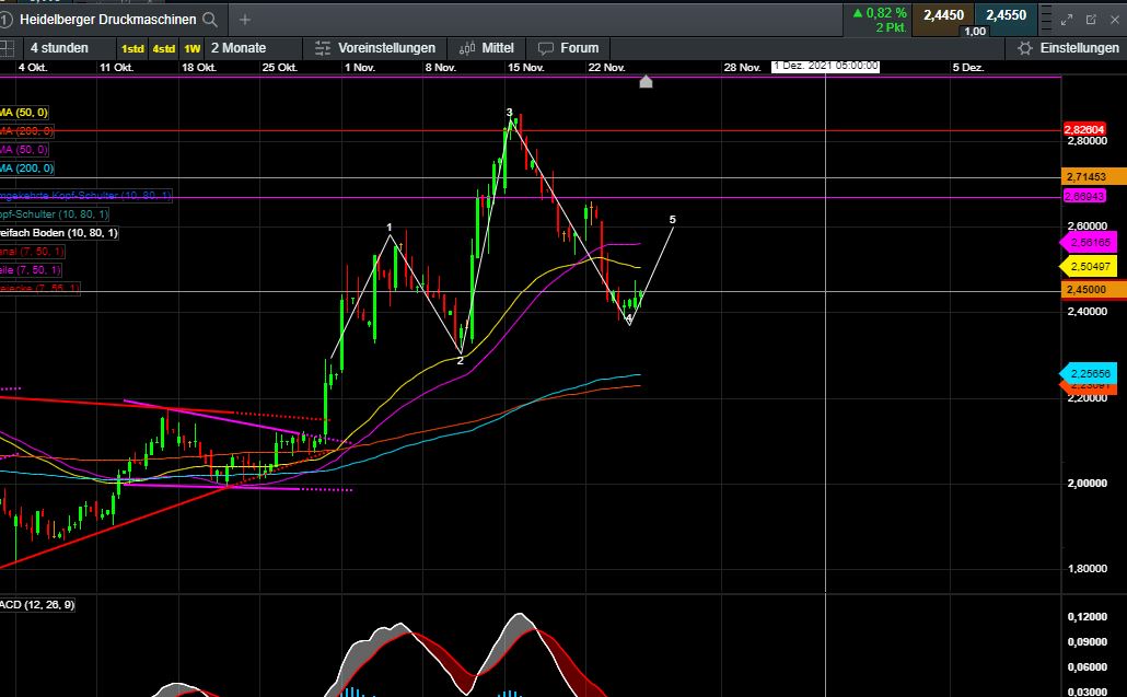Heidelberger Druck will Gas geben.. 1285703
