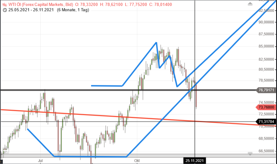 Deutsche Rohstoff AG vor Neubewertung? 1285818