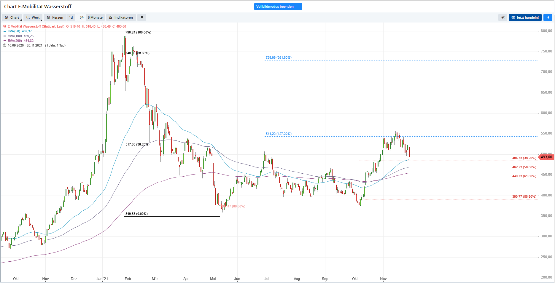 Gold und weitere interessante Anlagemöglichkeiten. 1286129