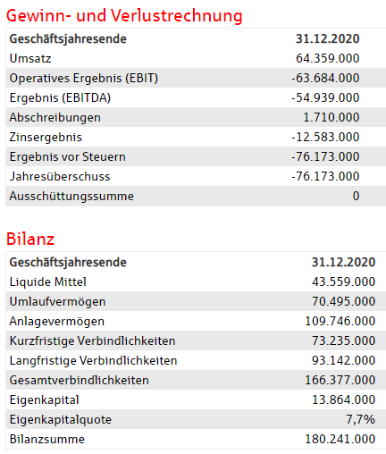RedHill Biopharma (NASDAQ / TASE: RDHL) 1286475