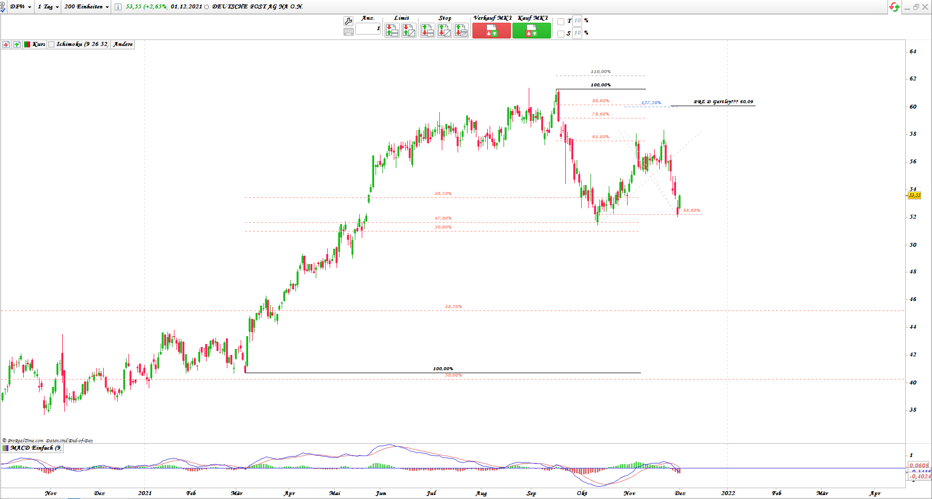 Gold und weitere interessante Anlagemöglichkeiten. 1286716
