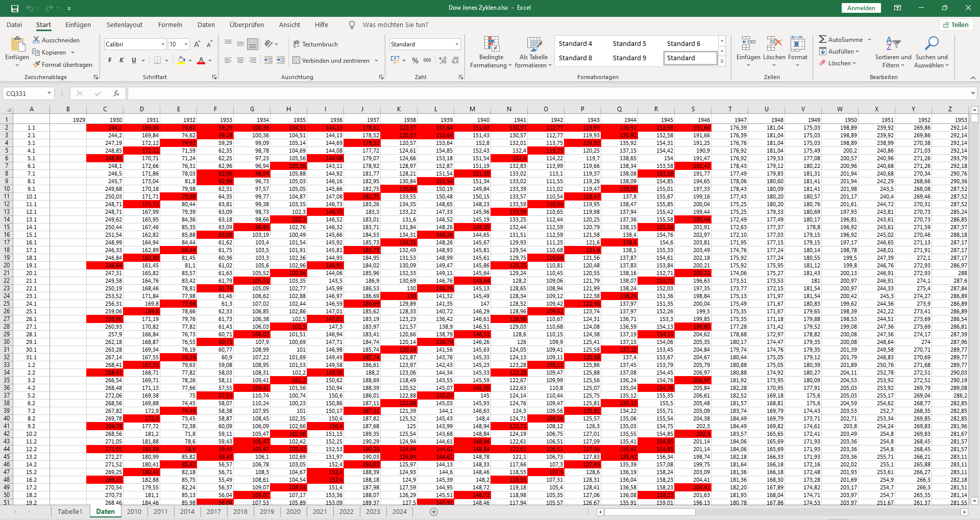 Gold und weitere interessante Anlagemöglichkeiten. 1286718