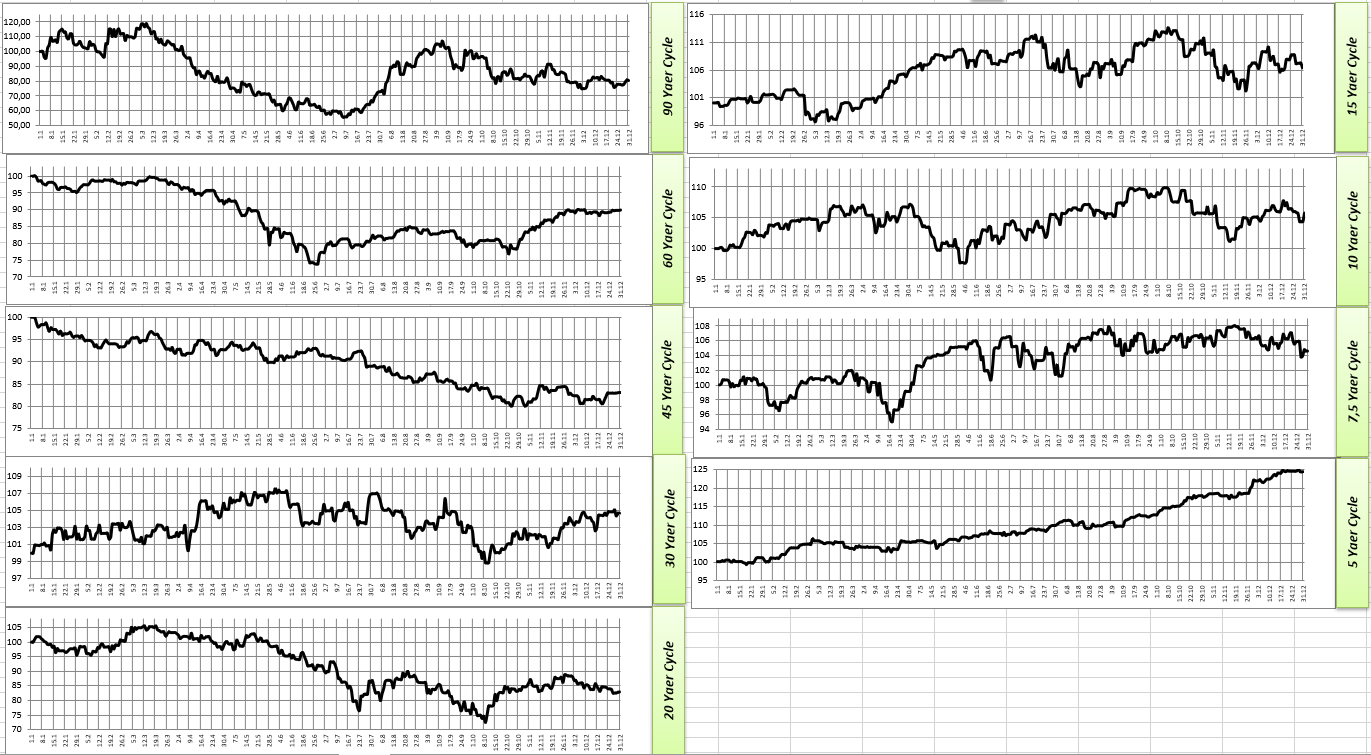 Gold und weitere interessante Anlagemöglichkeiten. 1286721