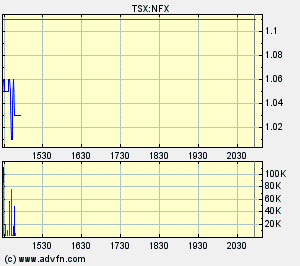 NFX Gold Inc. 128785