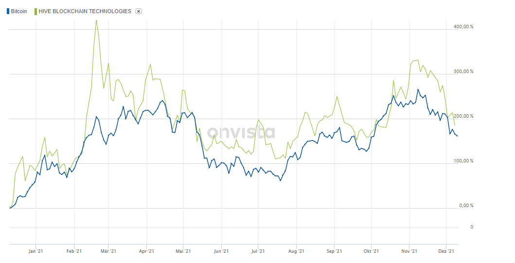 Blockchain Aktie, die man haben sollte? 1288080