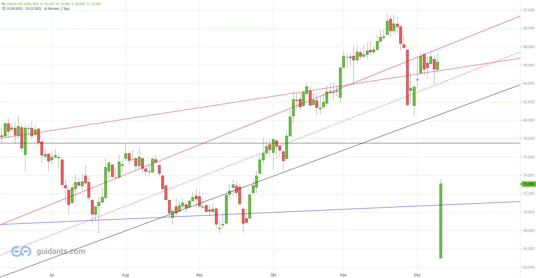 Gold und weitere interessante Anlagemöglichkeiten. 1288095