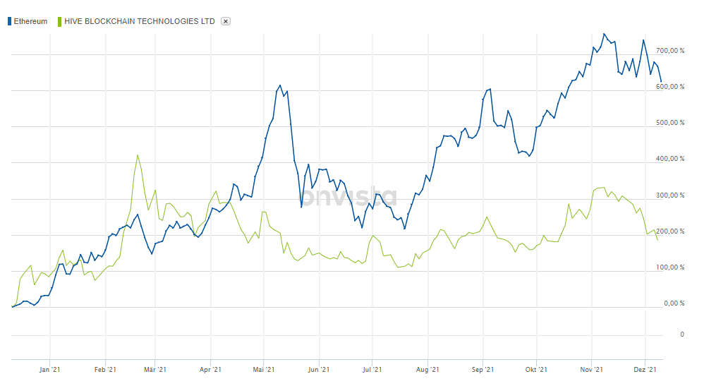 Blockchain Aktie, die man haben sollte? 1288097