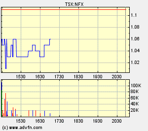 NFX Gold Inc. 128819