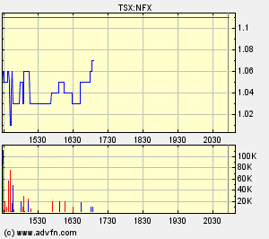 NFX Gold Inc. 128822