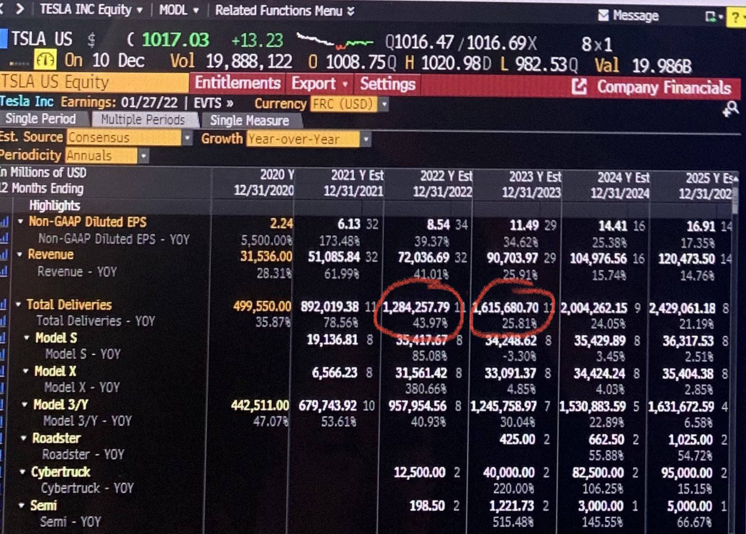 Tesla - Autos, Laster, Speicher und Solardächer 1288418