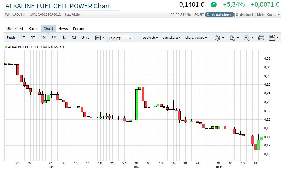 Börse ein Haifischbecken: Trade was du siehst 1289043